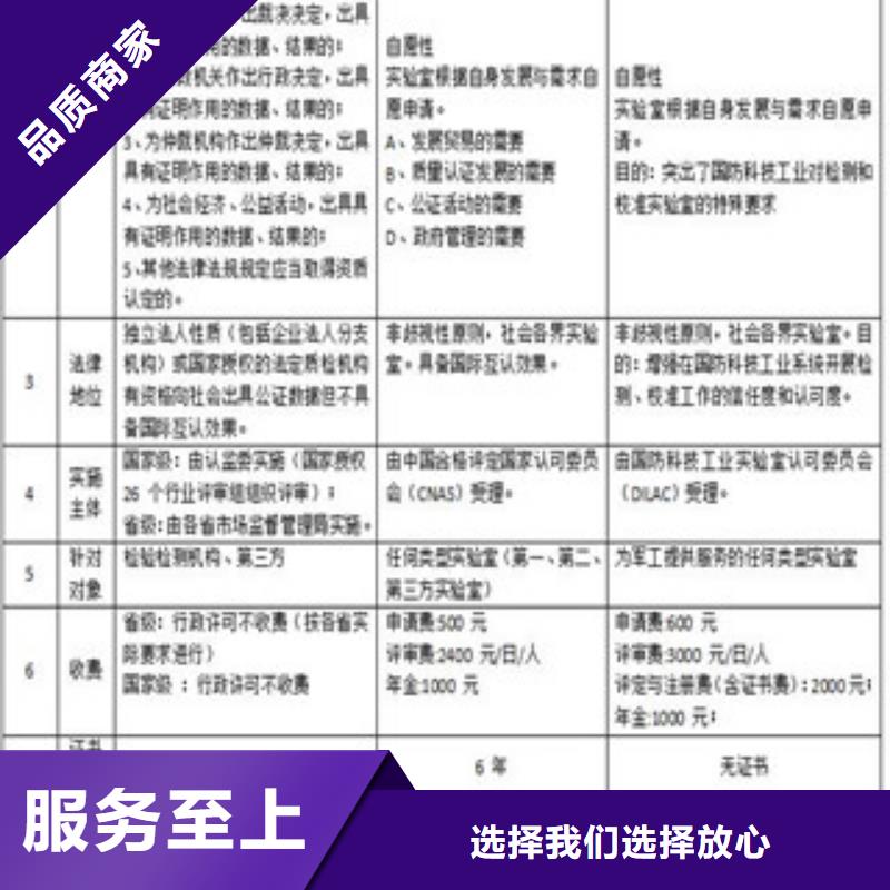 【CNAS实验室认可CMA申请过程信誉至上】质量无忧