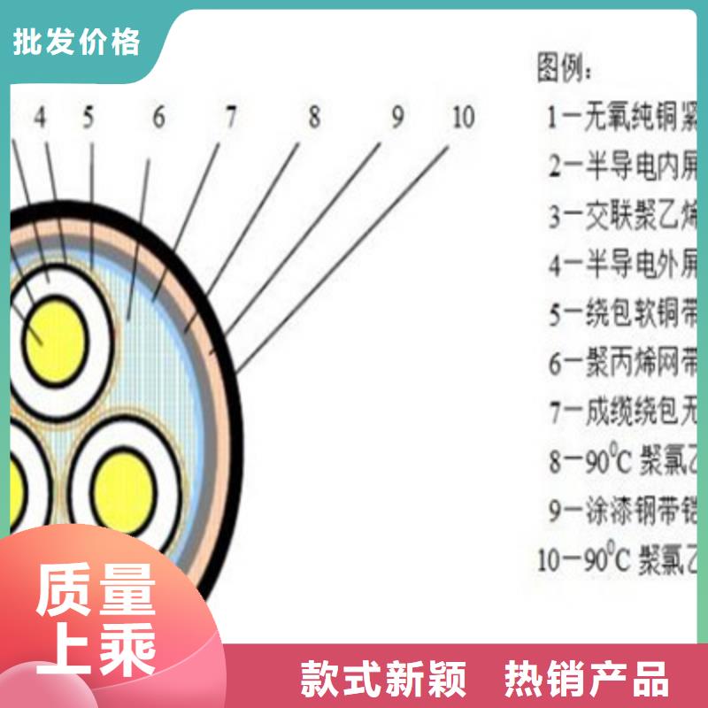 矿用橡套电缆MZ-3X35生产厂家工厂直供