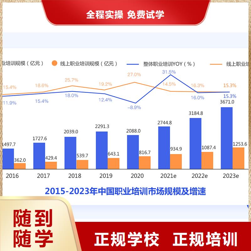 【成人教育加盟】市政一级建造师免费试学保证学会