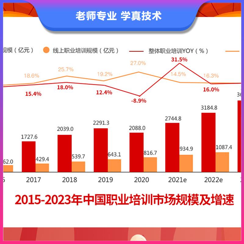 成人教育加盟建筑技工学真本领理论+实操