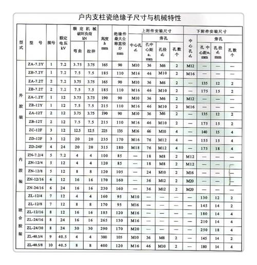 ZSW2-35/10-3高压绝缘子樊高电气工期短发货快